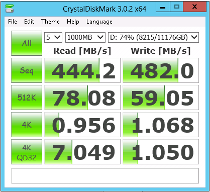 Expected Raid Speeds Hardware Hangout Neowin
