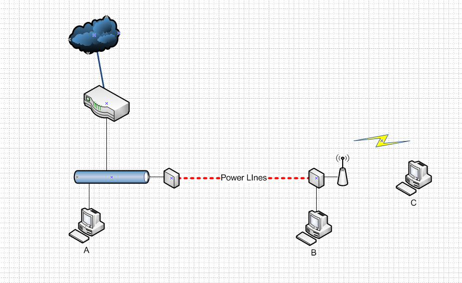 Slow Transfer Speeds Using HomePlugs Network, VPN & Security Neowin