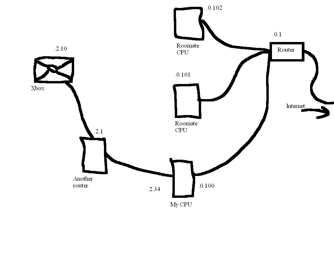 sharing-through-a-computer-smart-home-network-security-neowin