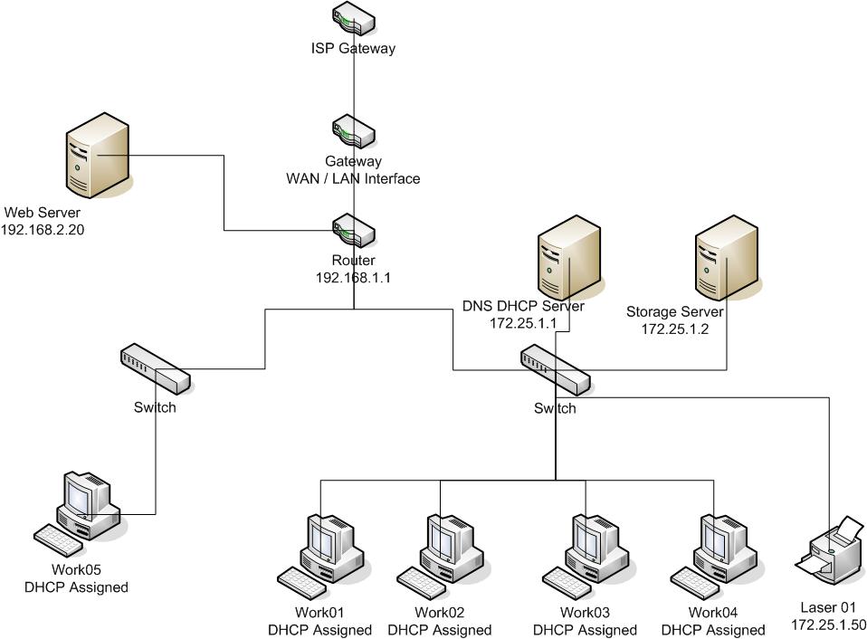 Network Diagram for college - The Cloud (Internet, Network, VPN ...
