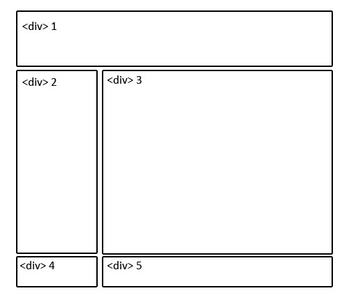[HTML/CSS] Div layouts - Web Design & Development - Neowin
