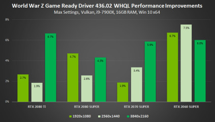 1566301178_1566300821_gamescom-2019-geforce-game-ready-driver-world-war-z-performance-improvements.jpg