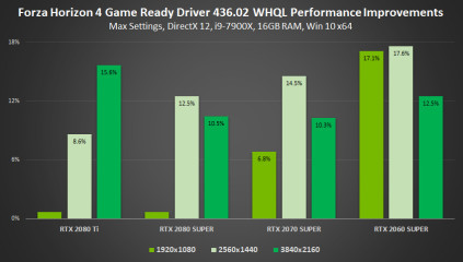 1566301185_1566300831_gamescom-2019-geforce-game-ready-driver-forza-horizon-4-performance-improvements.jpg