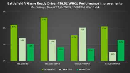 1566301189_1566300836_gamescom-2019-geforce-game-ready-driver-battlefield-v-performance-improvements.jpg