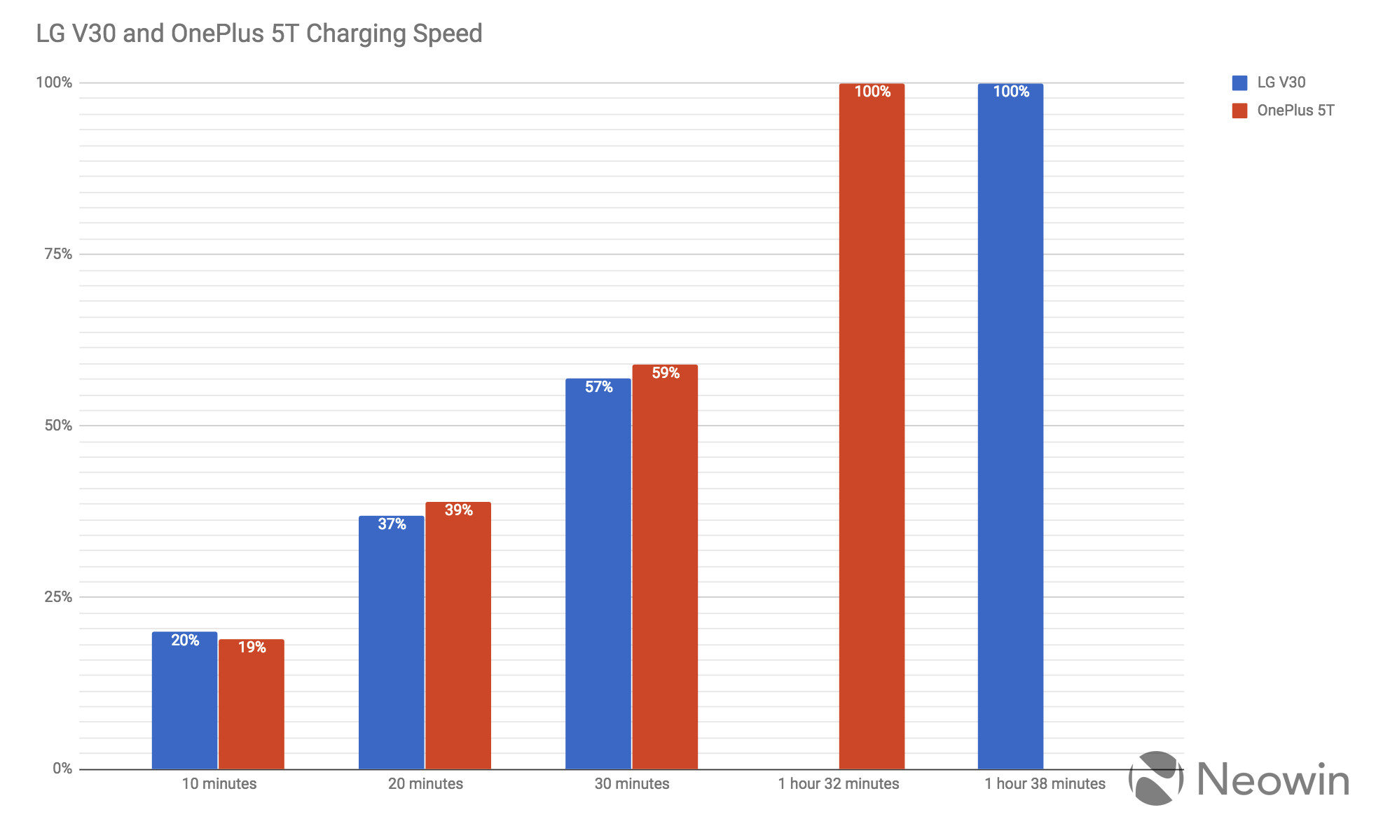 OnePlus 5T review: A fairly priced handset with acceptable compromises