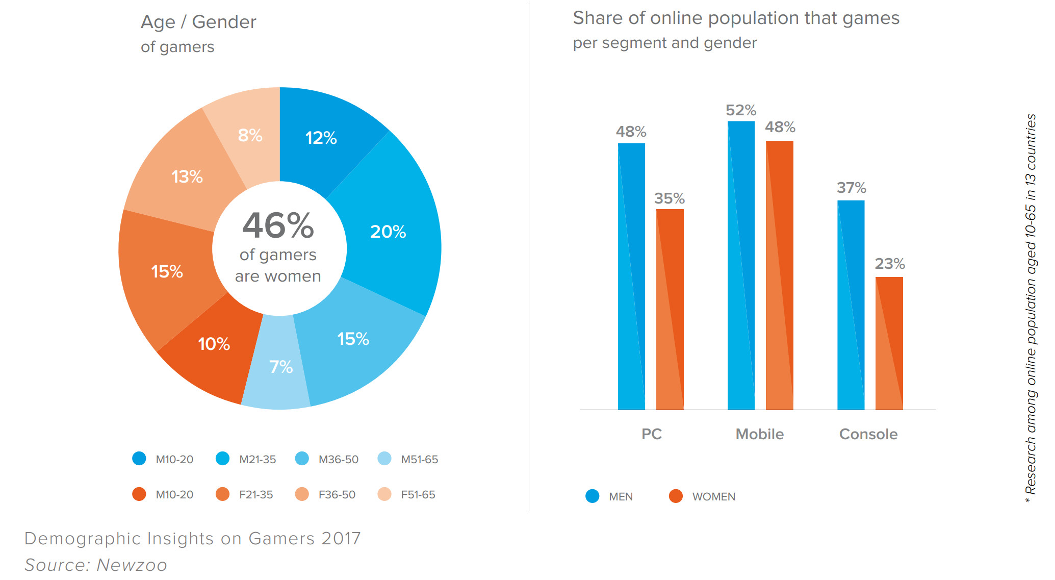 Here’s Why Android Users Shift To iOS According To A New Survey