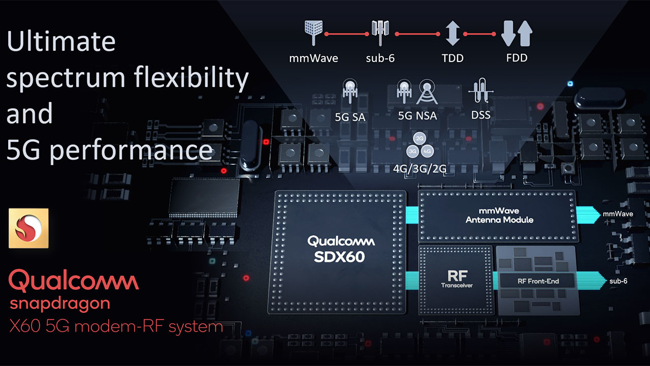 Samsung Will Manufacture Qualcomm s 5nm Snapdragon X60 5G Modem Neowin