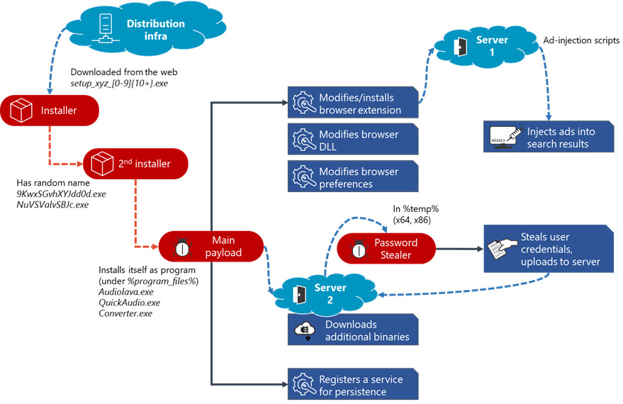 1607669289_fig4-adrozek-attack-chain.jpg