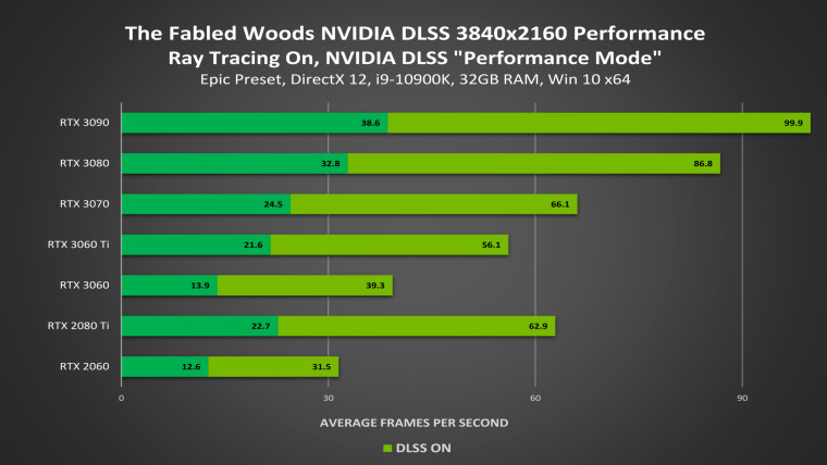 1616039150_the-fabled-woods-geforce-rtx-