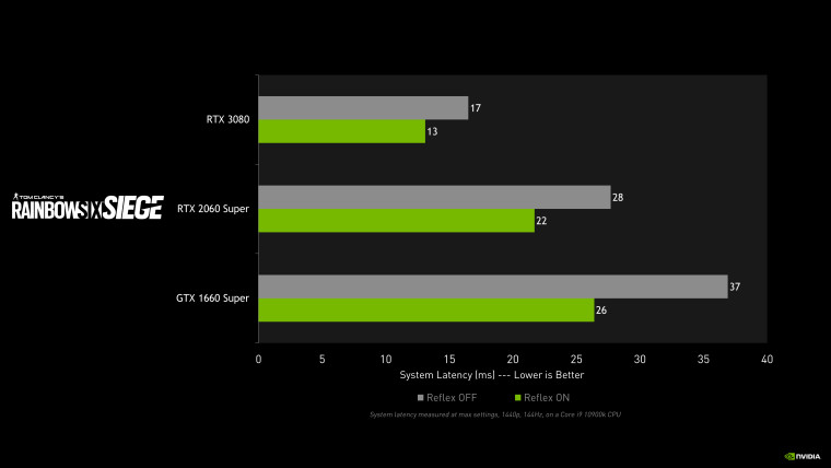 nvidia benchmark