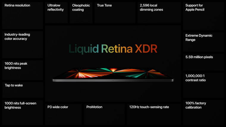 iPad Pro 2021
