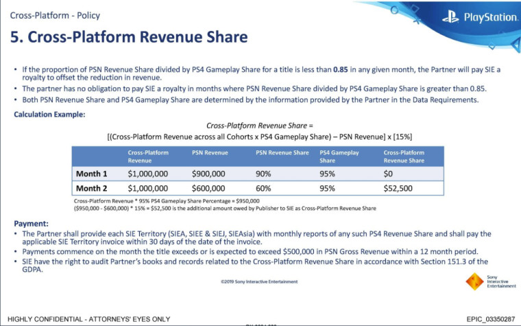 A slide showing the crossplatform agreement between Sony and Epic Games