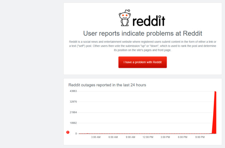 Downdetector outage graph for REddit showing massive outage