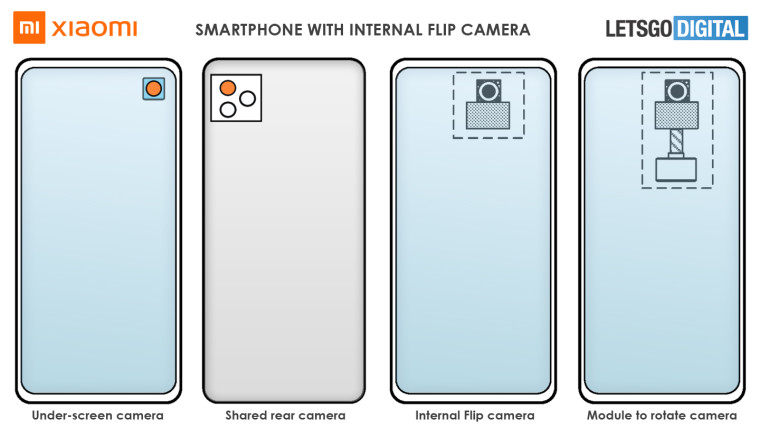 Mechanism showing under display flip camera concept