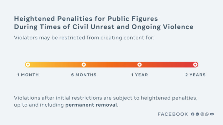Facebook&039s new policy for suspension on public figure accounts is for at least two years