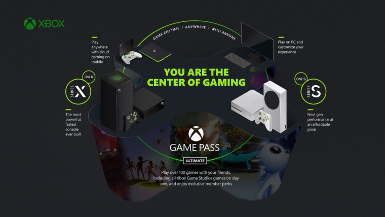 A bunch of gaming devices placed in a circle with benefits of Xbox cloud gaming mentioned around the