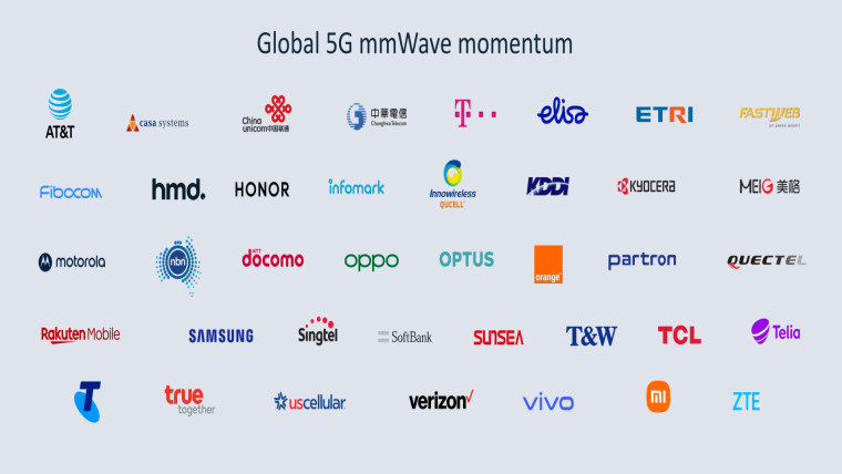 A graphic showing Qualcomm&039s growing momentum for 5G mmWave rollout