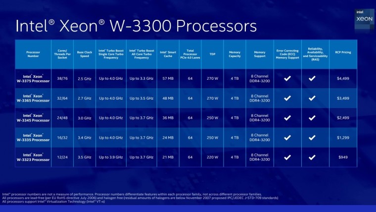 Intel Xeon X-3300 processor spec sheet