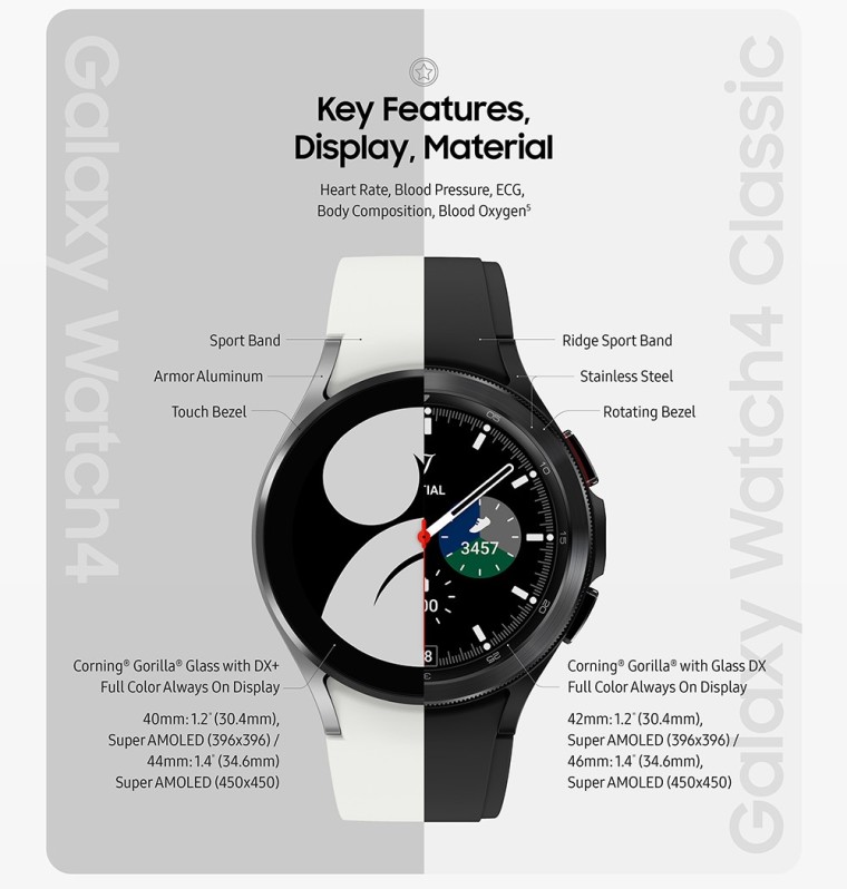 Samsung Galaxy Watch4 and Watch4 Classic