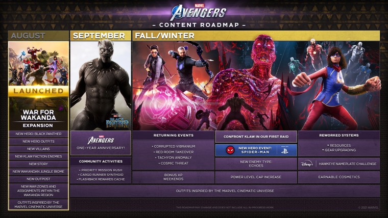 This is Marvel&039s Avengers roadmap for 2021