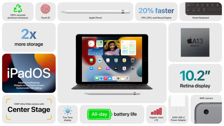 Apple iPad features