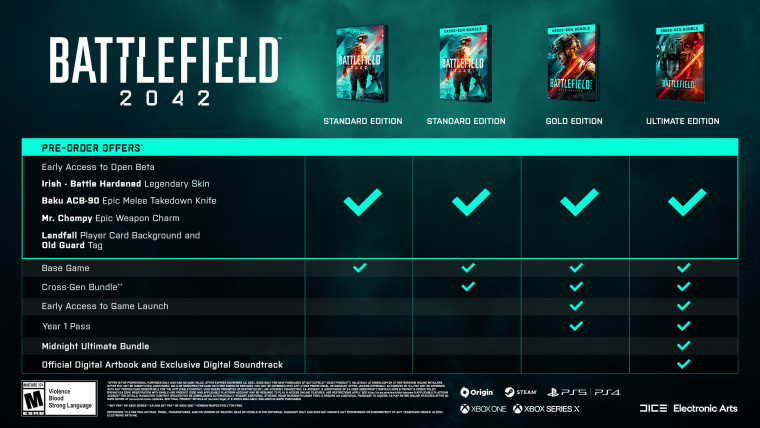 Battlefield 2042 separate edition features
