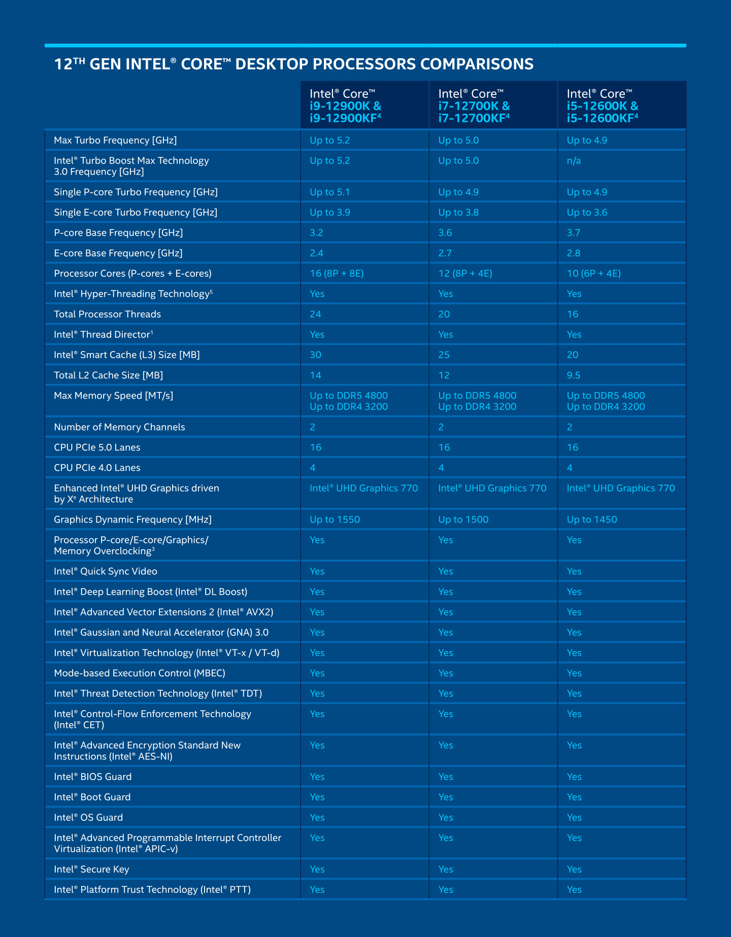 Charlie Demerjian Intel used unoptimized Windows 11 build to downplay