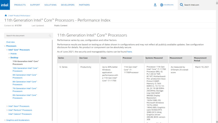 Intel desktop Performance Index on 28 Oct 2021 1 31pm IST