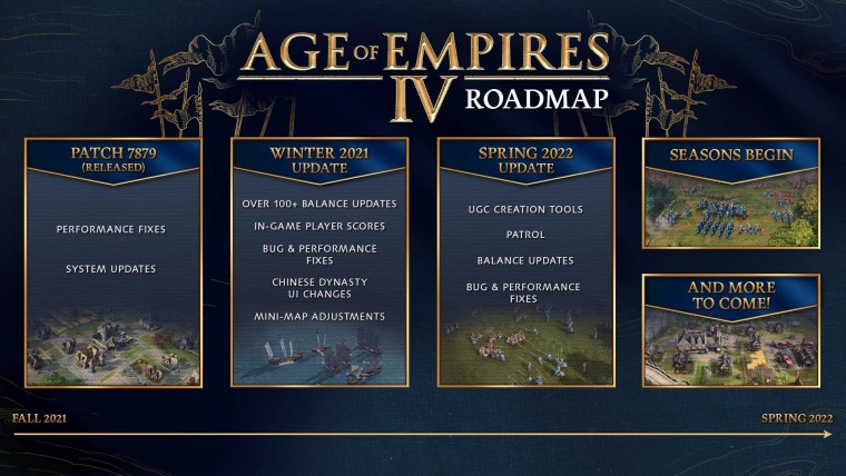 Age of Empires IV roadmap for winter and spring