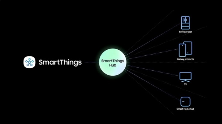 SmartThings Hub to offer "seamless connectivity and control" in a connected home experience - Vimarsana News