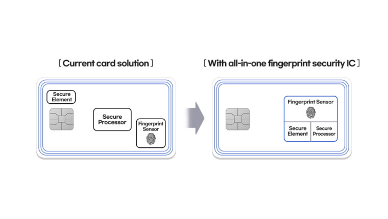 The design of Samsung&039s new payment card IC