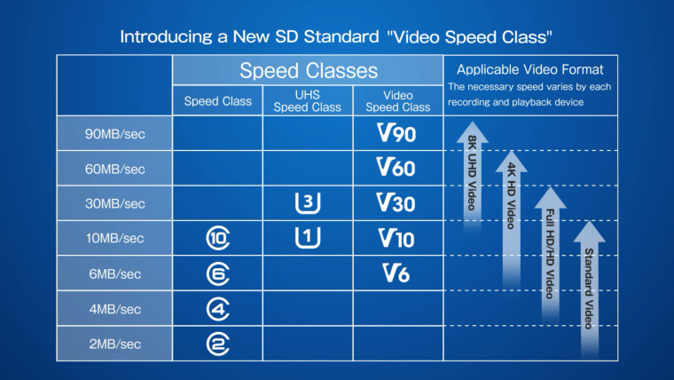 V class speed comparison
