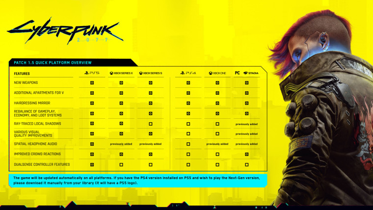 This is an image of the Xbox Series X upgrade for Cyberpunk 2077
