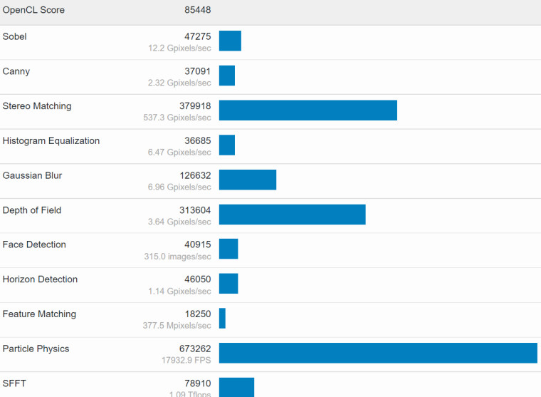 Arc 512EU Geekbench 5 leak