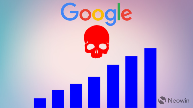 Google Project Zero detected record high 0-day exploits in 2021, but it's not all bad news - Vimarsana News