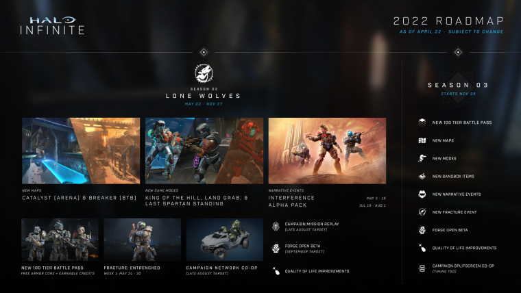 Halo Infinite 2022 roadmap