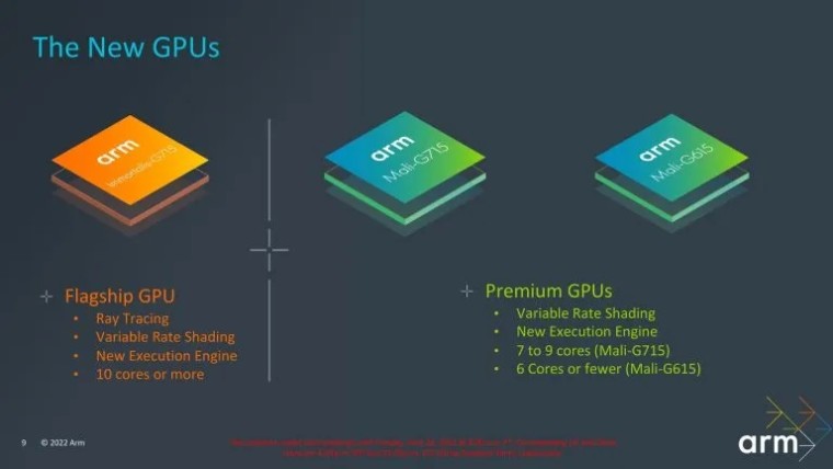 Arm Immortalis-G715 GPU promises hardware Ray Tracing on smartphones and handhelds - Vimarsana News