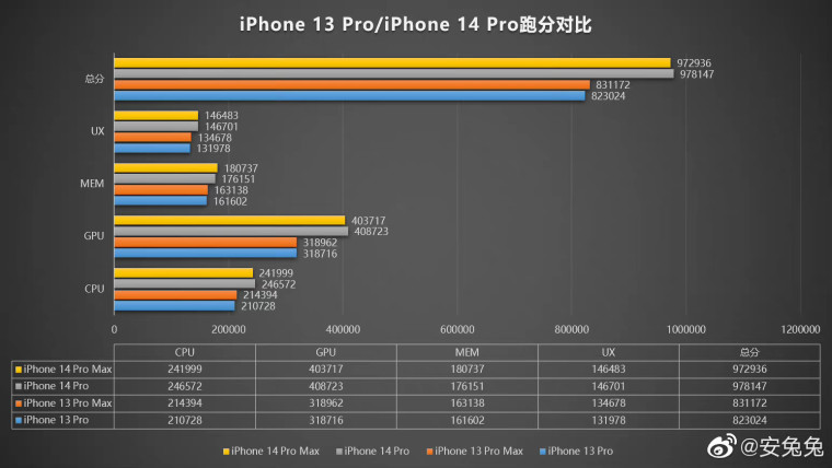 1663069904_iphone_13_pro_and_max_vs_14_p